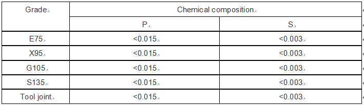 API 5DP Drill Pipe Specification - Knowledge